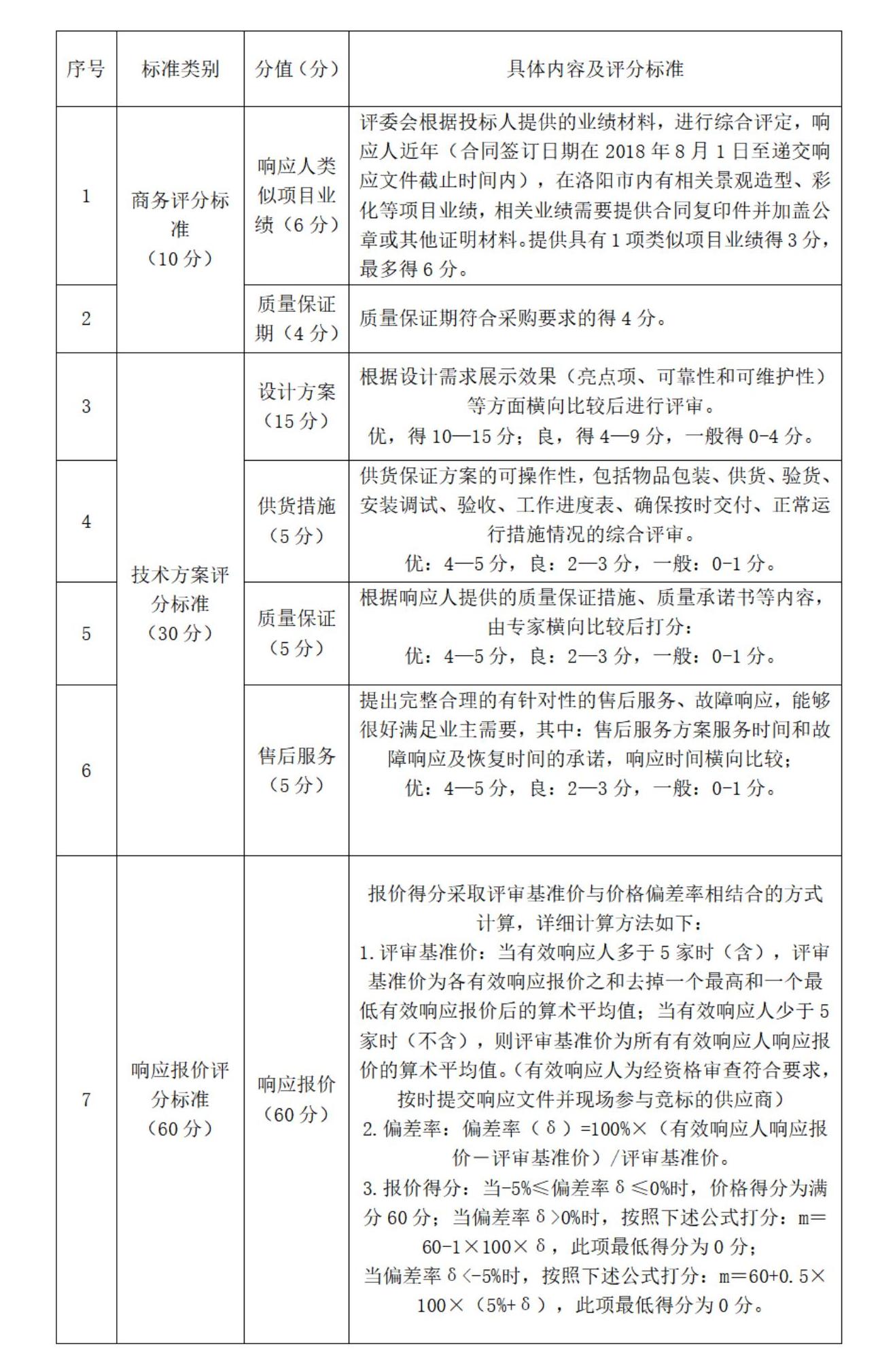 第40届中国洛阳牡丹文化节洛阳市轨道交通集团有限责任公司彩化建设项目询比采购公告 - 副本_00.jpg
